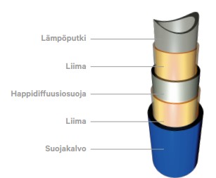 Enerline lämpöputken leikkaus